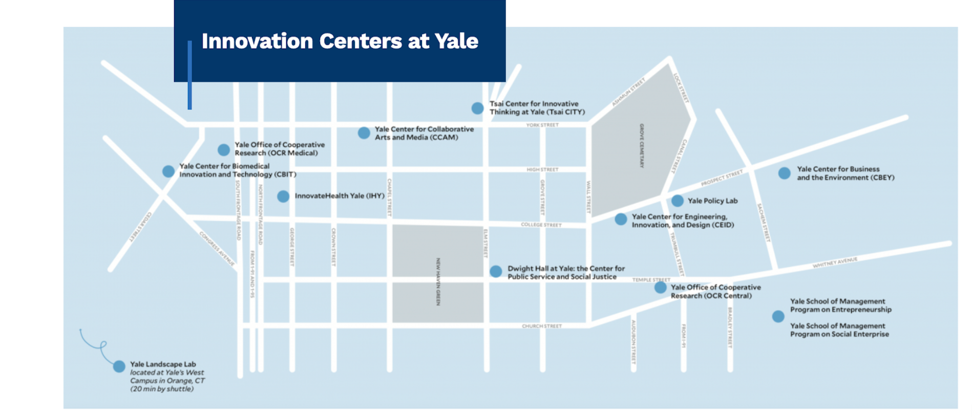 Innovation Centers at Yale
