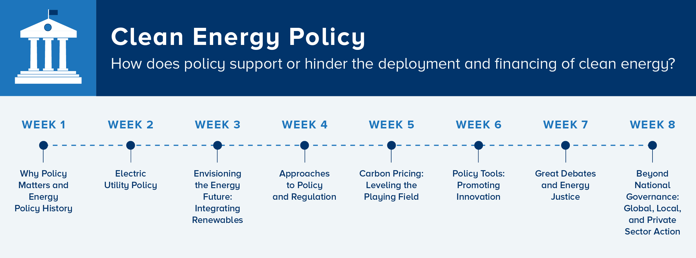 Clean Energy Policy Course Timeline