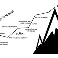 Pathways to Impact: Driving Scale &amp; Aligning Values