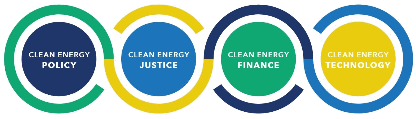 Clean Energy Conference themes