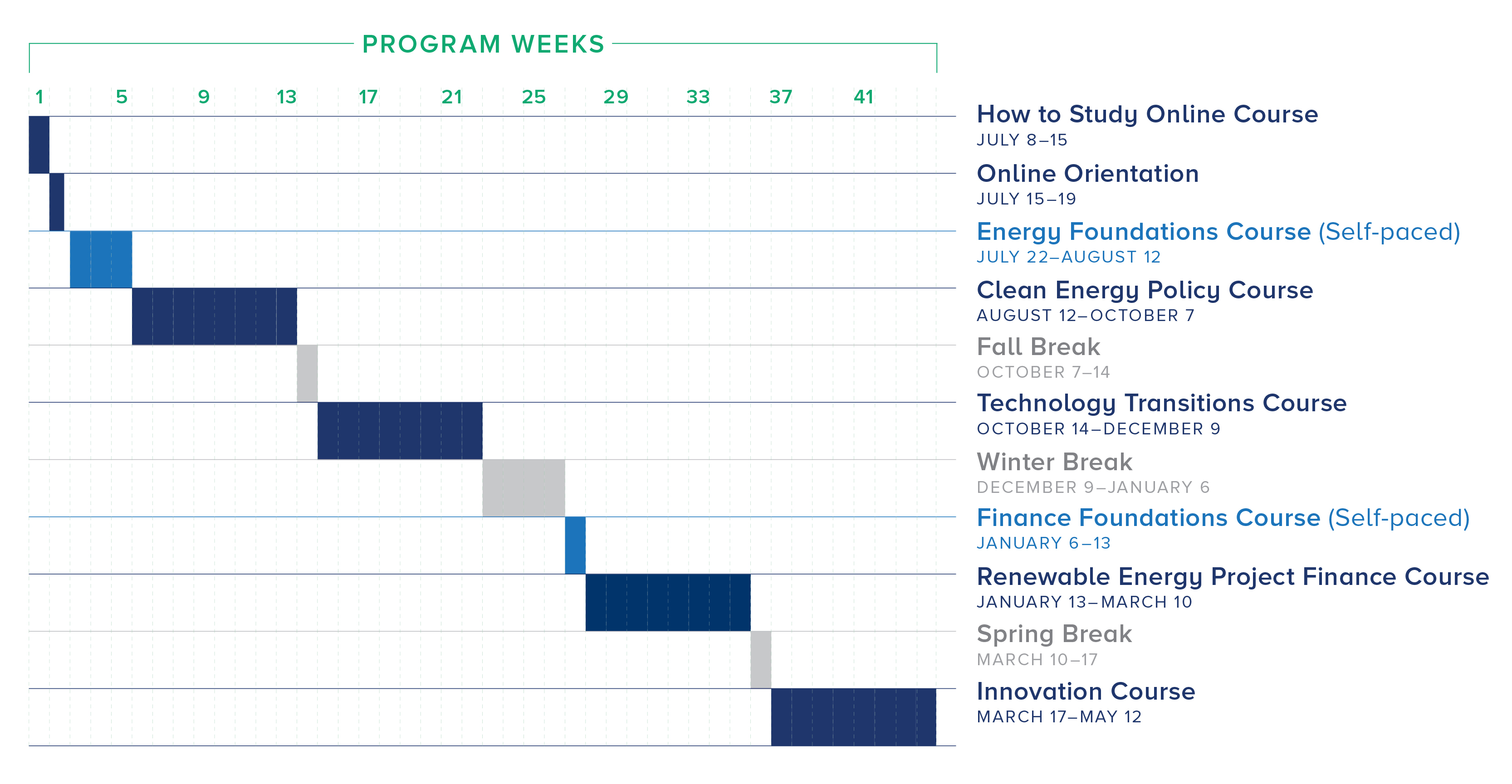 Gantt chart of the 2024-2025 FDCE Program Calendar