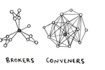 Social Chemistry network maps