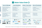 Water Value Chain